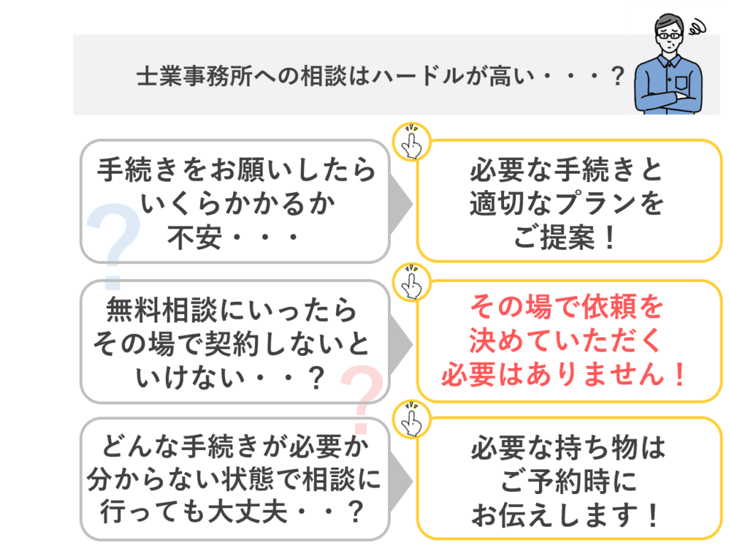 無料相談（ご相談から解決までの流れ） | 相続税のとびら 
